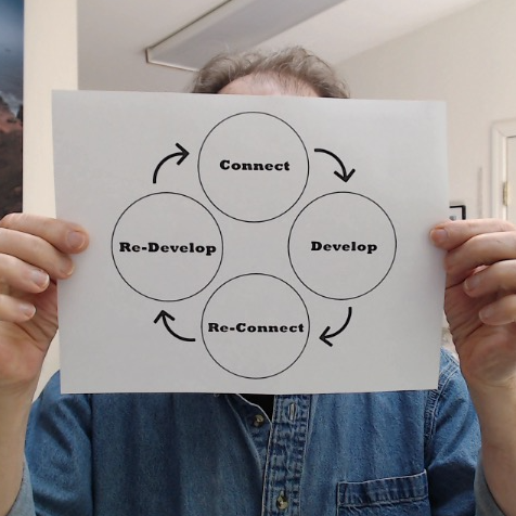 The Connection – Development Process